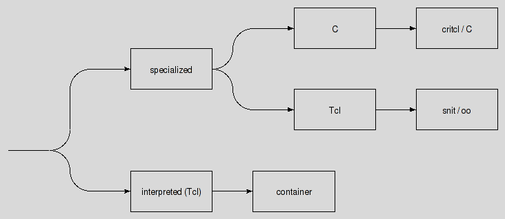 gen_options